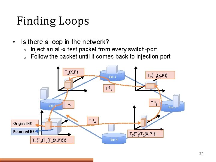 Finding Loops • Is there a loop in the network? o o Inject an Finding Loops • Is there a loop in the network? o o Inject an