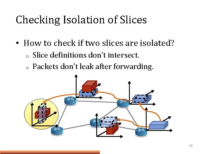 Checking Isolation of Slices • How to check if two slices are isolated? o Checking Isolation of Slices • How to check if two slices are isolated? o