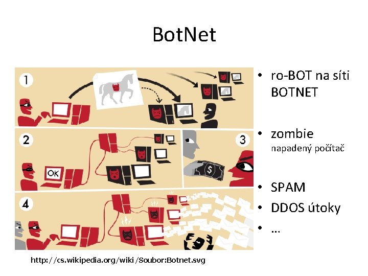 Bot. Net • ro-BOT na síti BOTNET • zombie napadený počítač • SPAM •