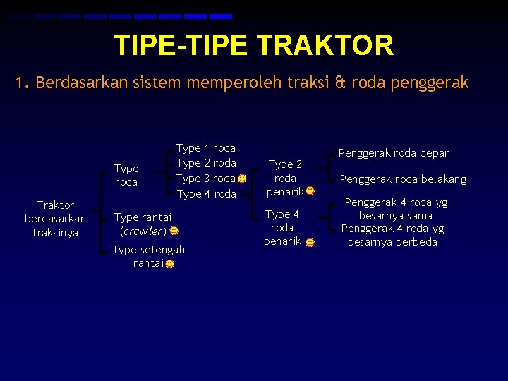 TIPE-TIPE TRAKTOR 1. Berdasarkan sistem memperoleh traksi & roda penggerak Type roda Traktor berdasarkan