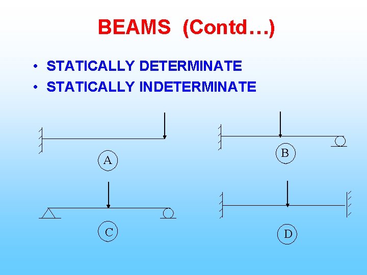 BEAMS (Contd…) • STATICALLY DETERMINATE • STATICALLY INDETERMINATE A C B D 