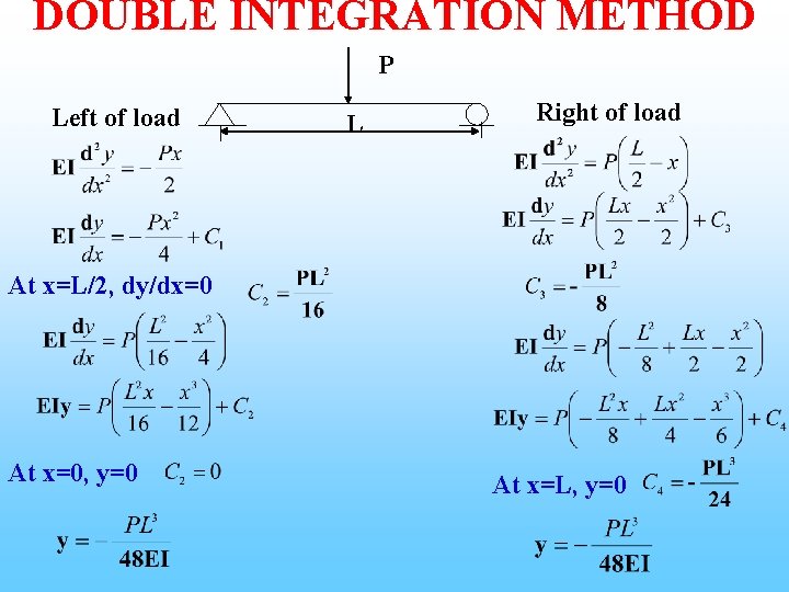 DOUBLE INTEGRATION METHOD P Left of load L Right of load At x=L/2, dy/dx=0