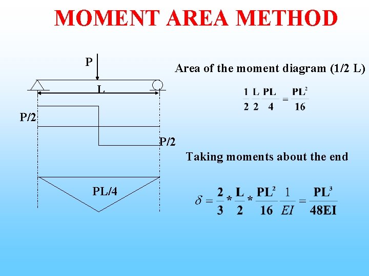 MOMENT AREA METHOD P Area of the moment diagram (1/2 L) L P/2 Taking