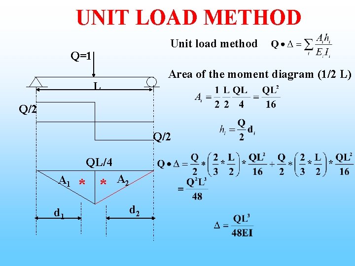 UNIT LOAD METHOD Unit load method Q=1 Area of the moment diagram (1/2 L)