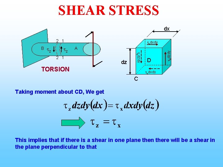 SHEAR STRESS dx 2 1 z A 2 1 dz zdzdy z TORSION D