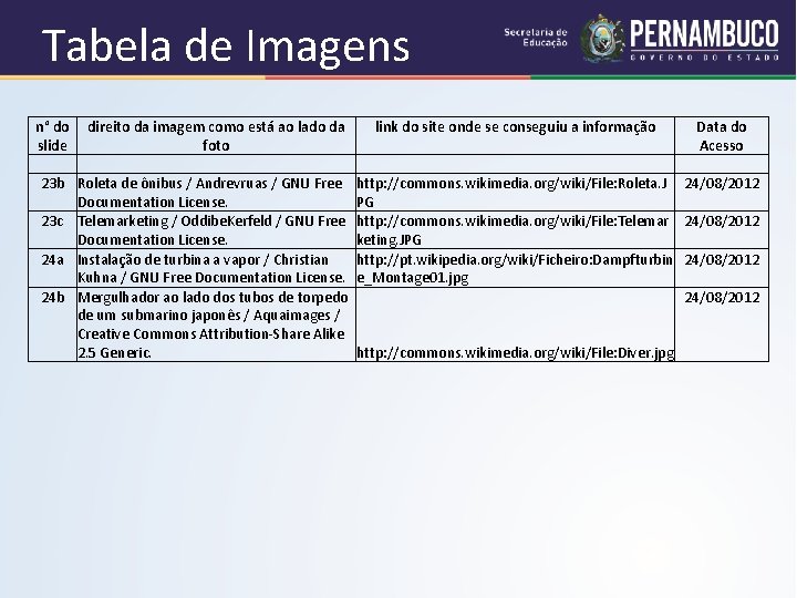 Tabela de Imagens n° do direito da imagem como está ao lado da slide
