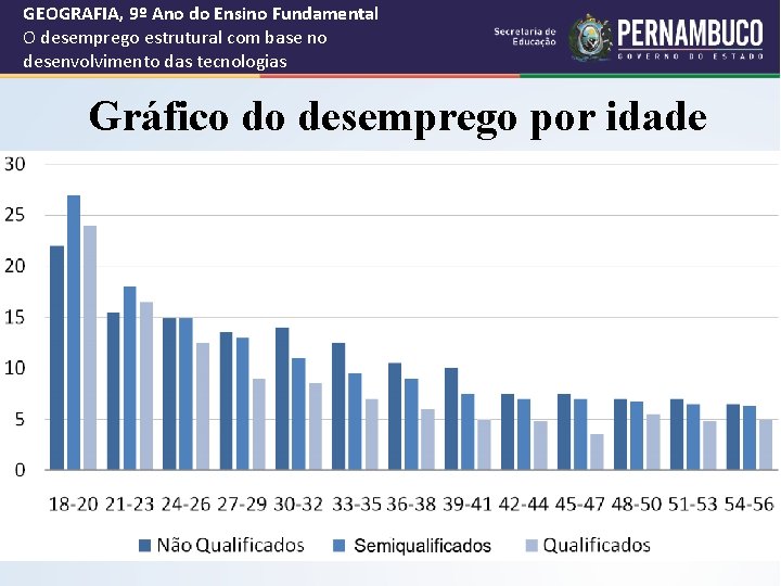 GEOGRAFIA, 9º Ano do Ensino Fundamental O desemprego estrutural com base no desenvolvimento das