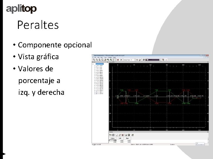 Peraltes • Componente opcional • Vista gráfica • Valores de porcentaje a izq. y