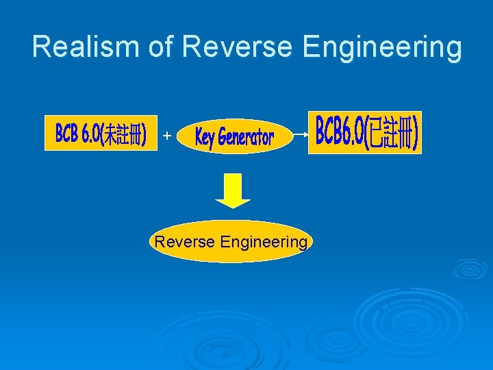 Realism of Reverse Engineering + Reverse Engineering 