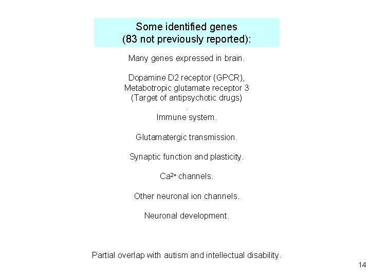 Some identified genes (83 not previously reported): Many genes expressed in brain. Dopamine D