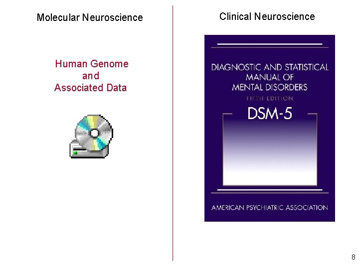 Molecular Neuroscience Clinical Neuroscience Human Genome and Associated Data 8 