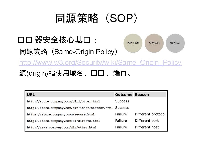 同源策略（SOP） �� 器安全核心基� ： 同源策略（Same-Origin Policy） http: //www. w 3. org/Security/wiki/Same_Origin_Policy 源(origin)指使用域名、�� 、端口。 