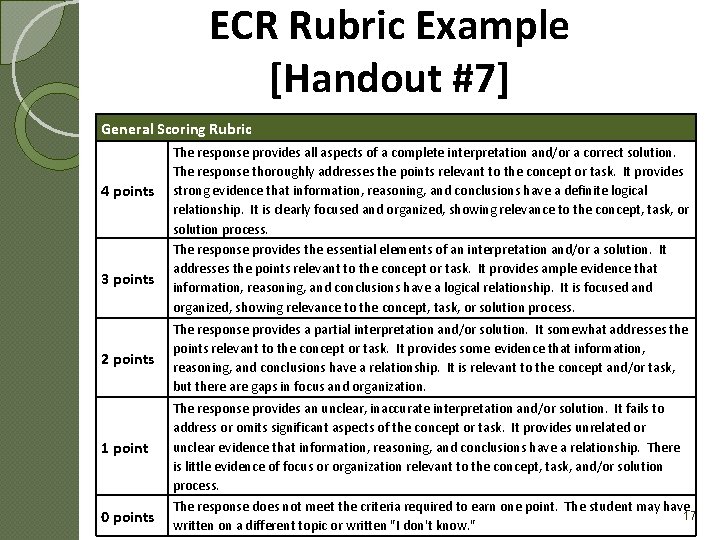 ECR Rubric Example [Handout #7] General Scoring Rubric 4 points 3 points 2 points