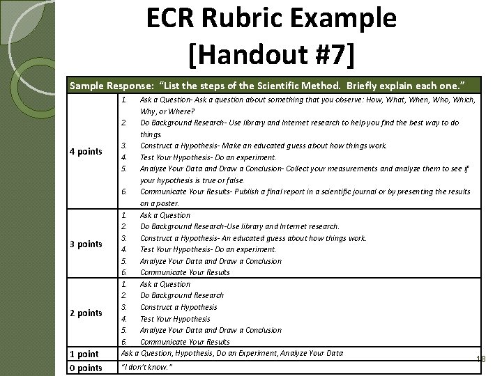 ECR Rubric Example [Handout #7] Sample Response: “List the steps of the Scientific Method.