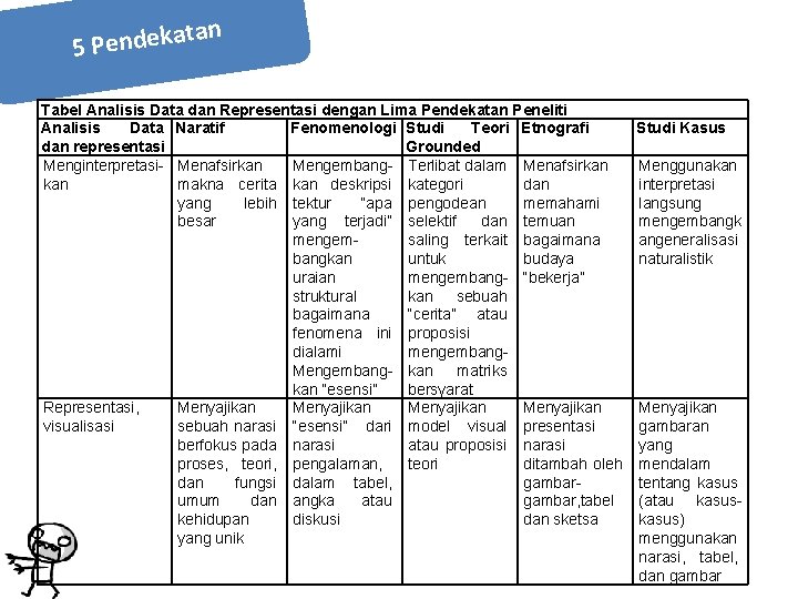 n ta a k e d n e 5 P Tabel Analisis Data dan n ta a k e d n e 5 P Tabel Analisis Data dan