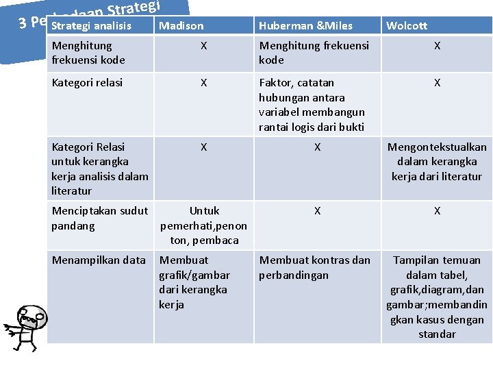 gi e t a r t S n bedaaanalisis 3 Per. Strategi Madison a gi e t a r t S n bedaaanalisis 3 Per. Strategi Madison a