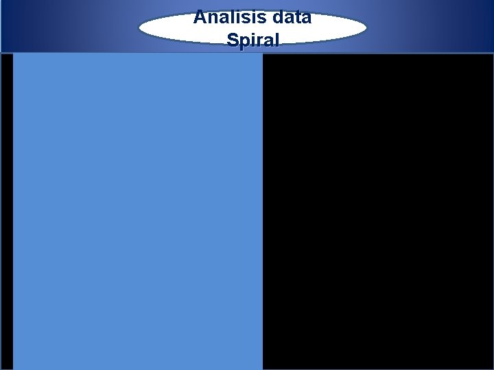 Analisis data Spiral Analisis data Spiral