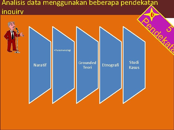 Analisis data menggunakan beberapa pendekatan inquiry Pe nd 5 ek at a n • Analisis data menggunakan beberapa pendekatan inquiry Pe nd 5 ek at a n •