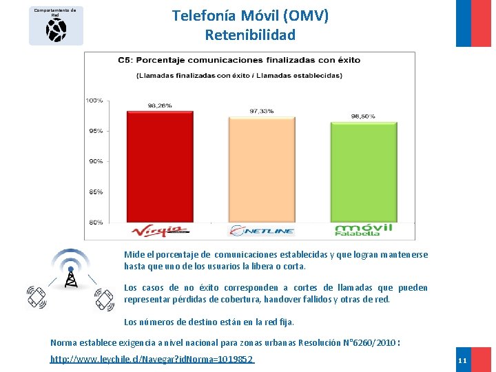 Comportamiento de Red Telefonía Móvil (OMV) Retenibilidad 2°Sem 2°Sem 1°Sem 2°Sem Mide el porcentaje