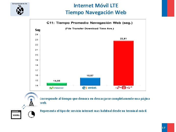 Internet Móvil LTE Tiempo Navegación Web Comportamiento de Red Seg 2°Sem. Corresponde 1°Sem web.