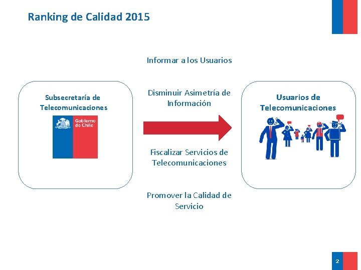 Ranking de Calidad 2015 Informar a los Usuarios Subsecretaría de Telecomunicaciones Disminuir Asimetría de