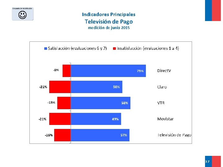 Indicadores Principales Televisión de Pago medición de junio 2015 37 