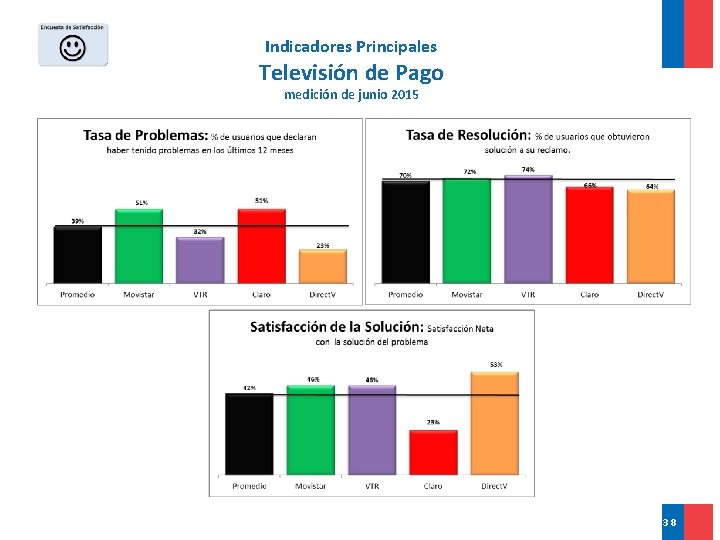 Indicadores Principales Televisión de Pago medición de junio 2015 38 
