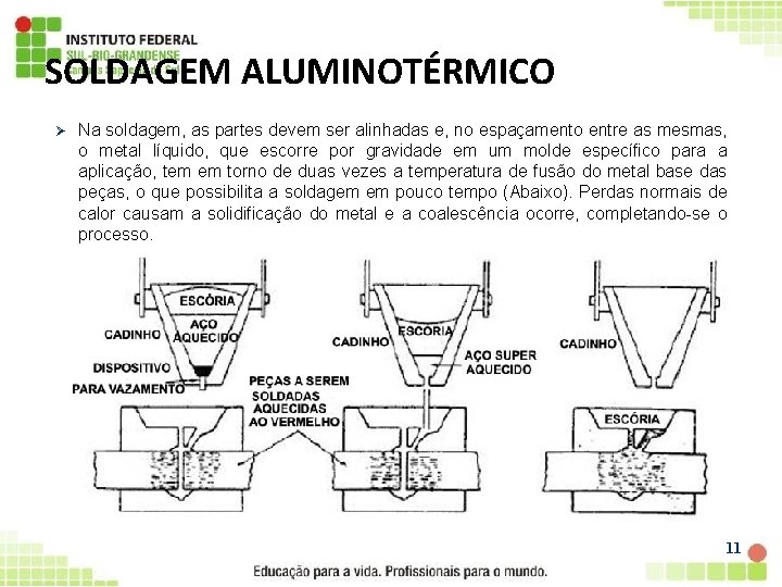 SOLDAGEM ALUMINOTÉRMICO Ø Na soldagem, as partes devem ser alinhadas e, no espaçamento entre