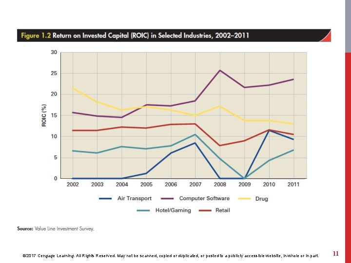 © 2017 Cengage Learning. All Rights Reserved. May not be scanned, copied or duplicated,