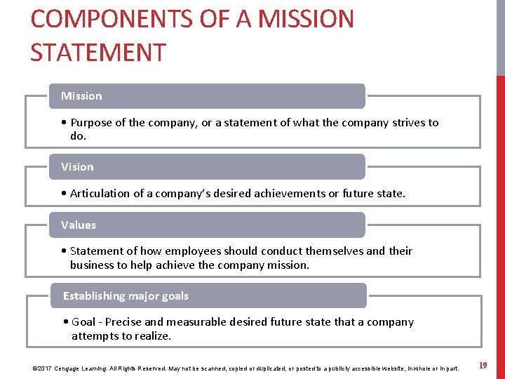 COMPONENTS OF A MISSION STATEMENT Mission • Purpose of the company, or a statement