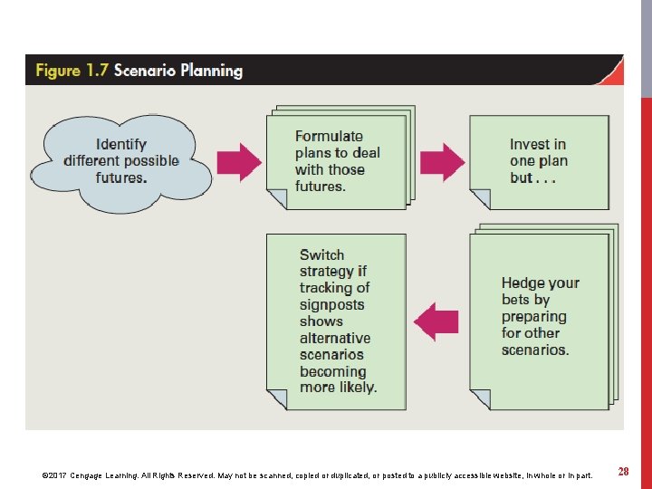 © 2017 Cengage Learning. All Rights Reserved. May not be scanned, copied or duplicated,