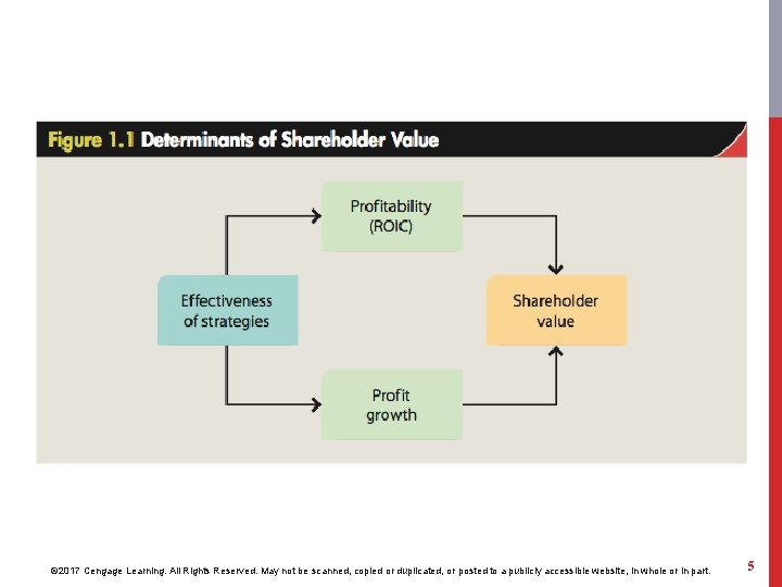 © 2017 Cengage Learning. All Rights Reserved. May not be scanned, copied or duplicated,