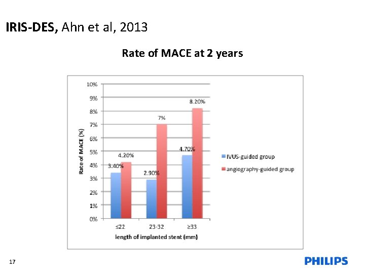 IRIS-DES, Ahn et al, 2013 Rate of MACE at 2 years 17 
