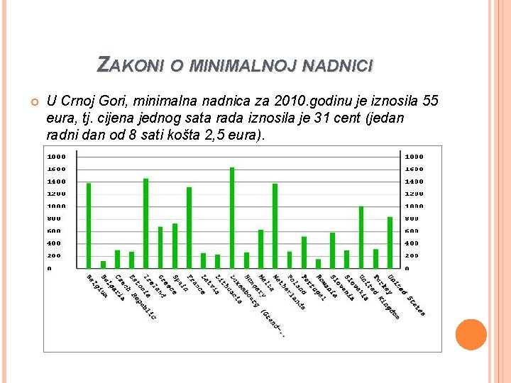 ZAKONI O MINIMALNOJ NADNICI U Crnoj Gori, minimalna nadnica za 2010. godinu je iznosila