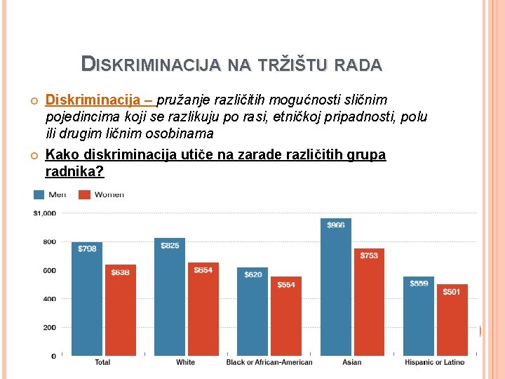 DISKRIMINACIJA NA TRŽIŠTU RADA Diskriminacija – pružanje različitih mogućnosti sličnim pojedincima koji se razlikuju