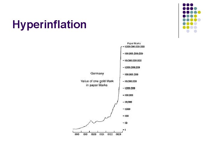 Hyperinflation Hyperinflation