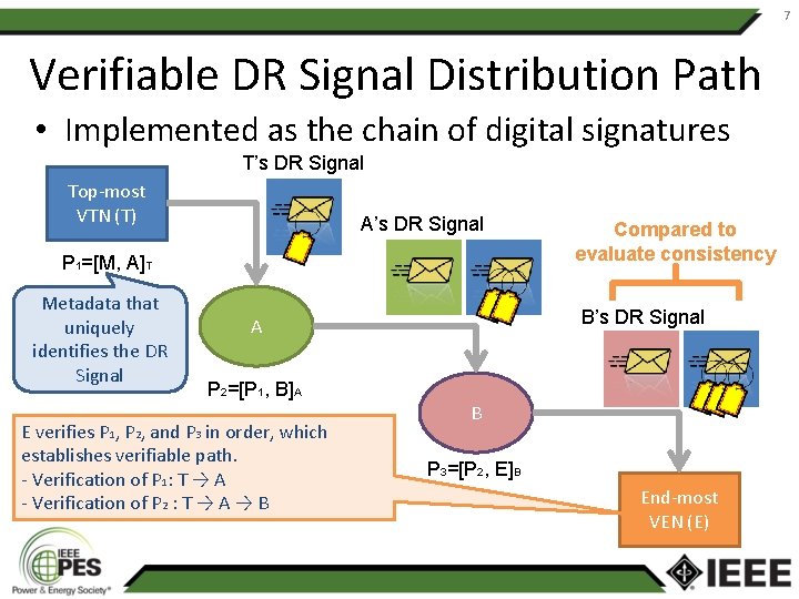 7 Verifiable DR Signal Distribution Path • Implemented as the chain of digital signatures