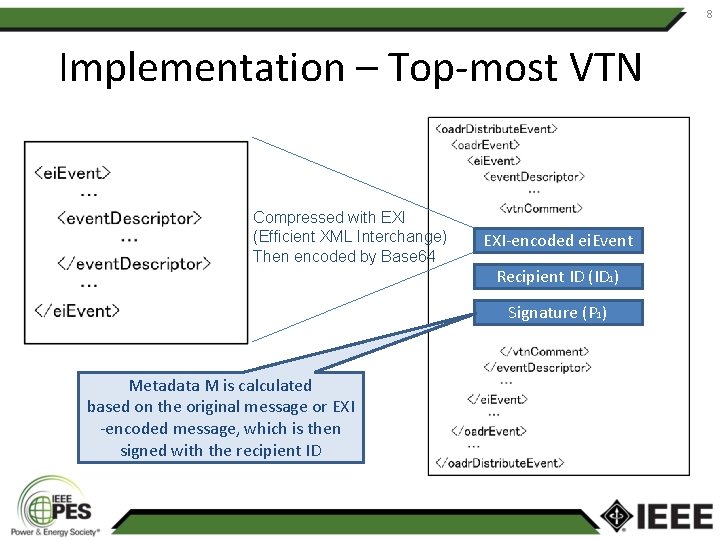 8 Implementation – Top-most VTN Compressed with EXI (Efficient XML Interchange) Then encoded by