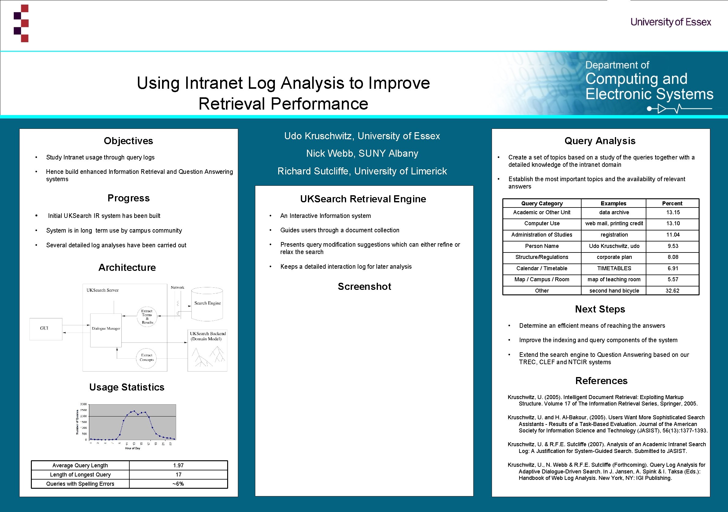 Using Intranet Log Analysis to Improve Retrieval Performance Udo Kruschwitz, University of Essex Objectives