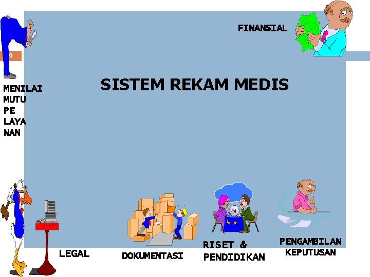 FINANSIAL 9 SISTEM REKAM MEDIS MENILAI MUTU PE LAYA NAN LEGAL DOKUMENTASI RISET &