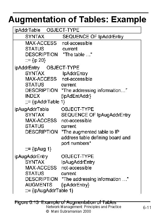 Augmentation of Tables: Example Network Management: Principles and Practice © Mani Subramanian 2000 6