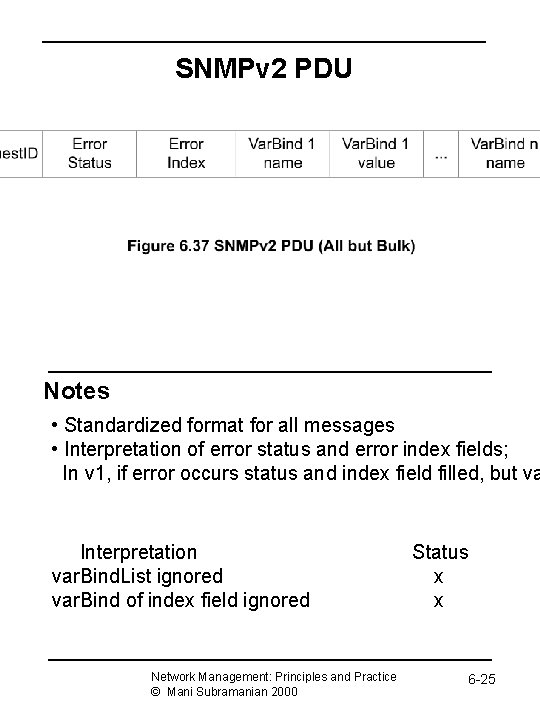 SNMPv 2 PDU Notes • Standardized format for all messages • Interpretation of error