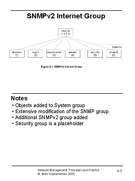 SNMPv 2 Internet Group Notes • Objects added to System group • Extensive modification