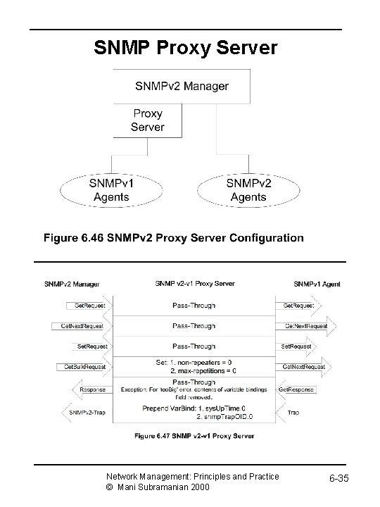 SNMP Proxy Server Network Management: Principles and Practice © Mani Subramanian 2000 6 -35