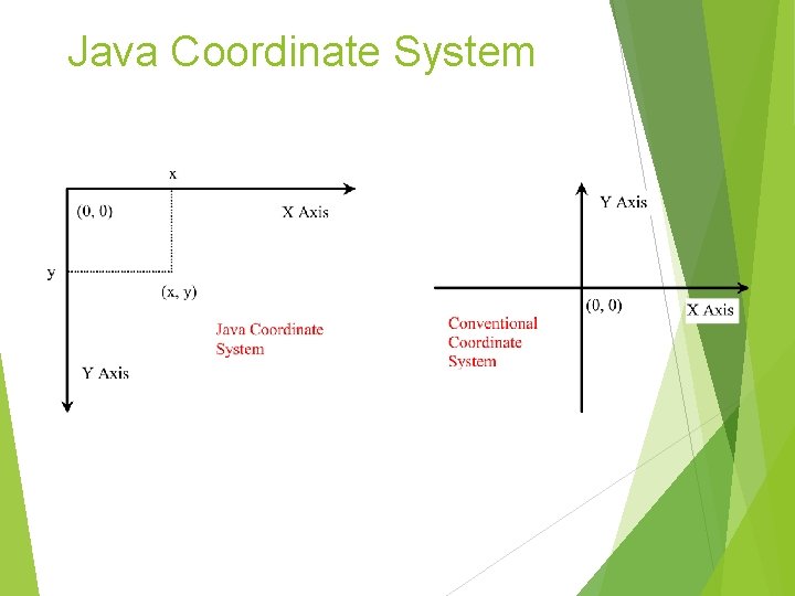 Java Coordinate System 52 Java Coordinate System 52