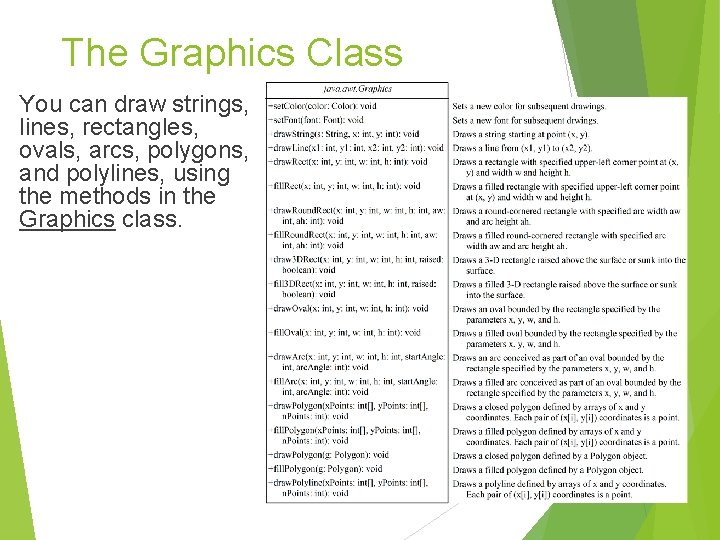 The Graphics Class You can draw strings, lines, rectangles, ovals, arcs, polygons, and polylines, The Graphics Class You can draw strings, lines, rectangles, ovals, arcs, polygons, and polylines,