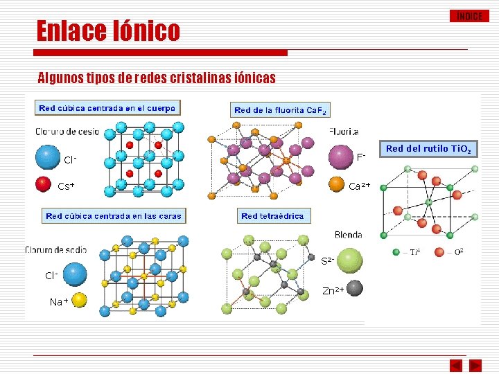 ÍNDICE Enlace Iónico Algunos tipos de redes cristalinas iónicas F- Cl. Cs+ Ca 2+