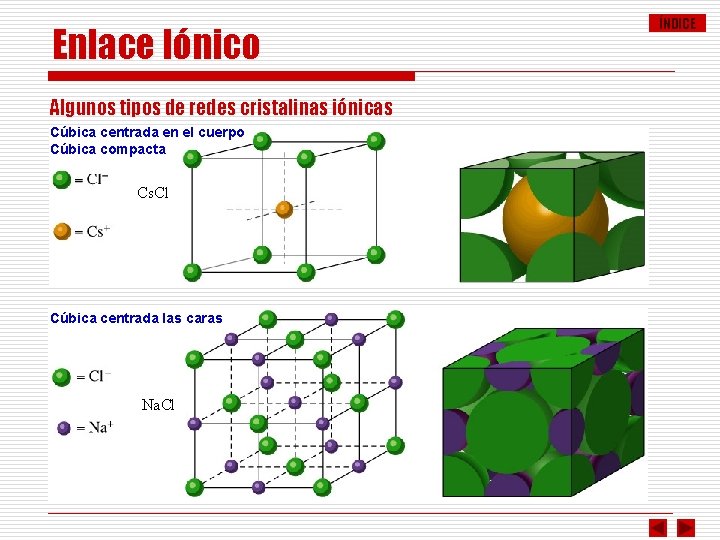 Enlace Iónico Algunos tipos de redes cristalinas iónicas Cúbica centrada en el cuerpo Cúbica