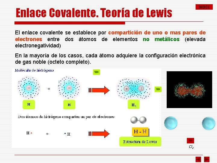 ÍNDICE Enlace Covalente. Teoría de Lewis El enlace covalente se establece por compartición de
