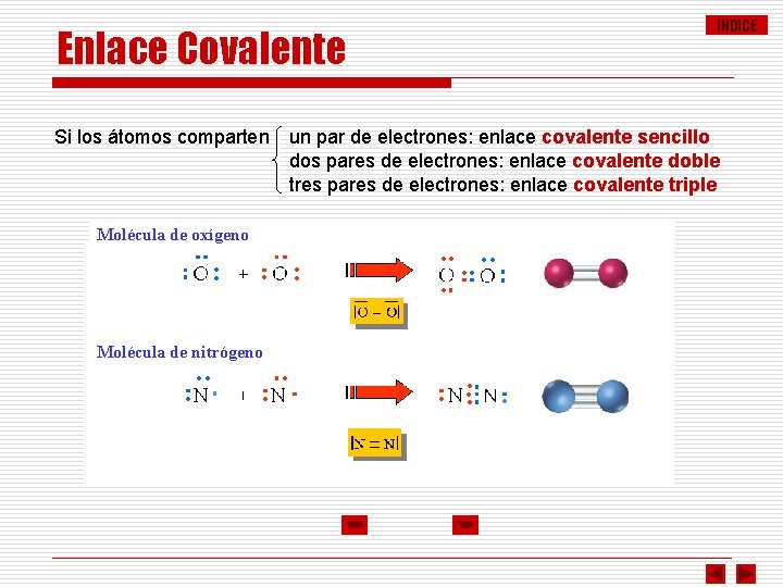 Enlace Covalente Si los átomos comparten Molécula de oxígeno Molécula de nitrógeno ÍNDICE un